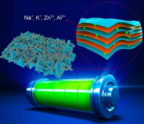 Boridmaterialer - En revolution för avancerad energiförvaring och effektivare elektronik!