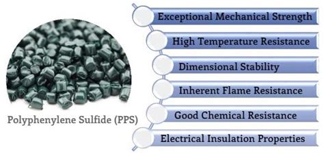  Polyphenylene Sulfide – En Högpresterande Polymer för Demanding Tillämpningar!