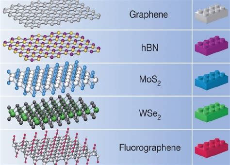  Hexagonal Boron Nitride: Den mirakulöse keramik för höga temperaturer och exceptionell kemisk resistens!