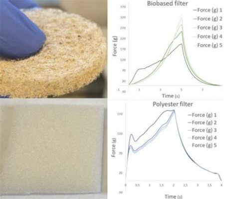  Urethane:  Ett Multifunktionellt Material med Fascinerande Egenskaper!