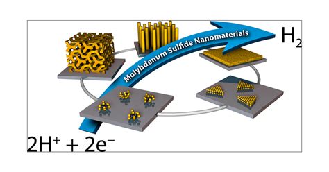  Vanadiumnitrid - Nanoteknikens Skuggraknare för Industriell Evolution!